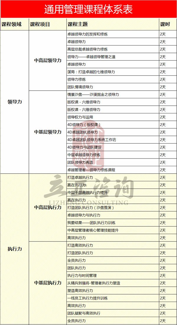 通用管理课程体系