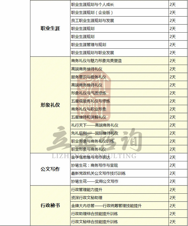 职业化课程体系