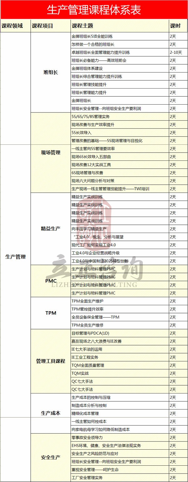 生产管理课程体系