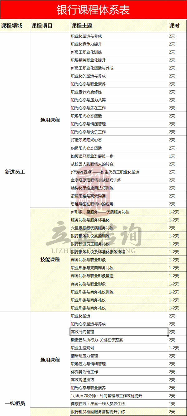 银行课程体系